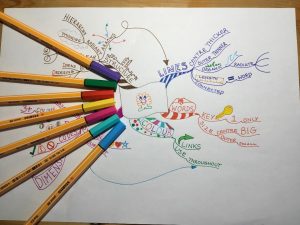 Mind Map Software –Need to Learn More